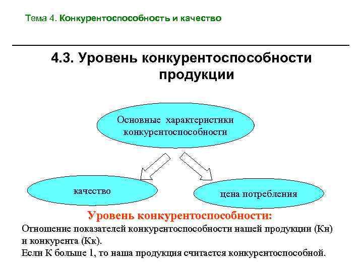 Тема 4. Конкурентоспособность и качество 4. 3. Уровень конкурентоспособности продукции Основные характеристики конкурентоспособности качество