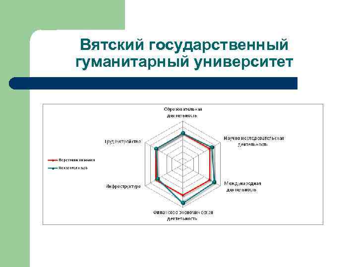 Вятский государственный гуманитарный университет 