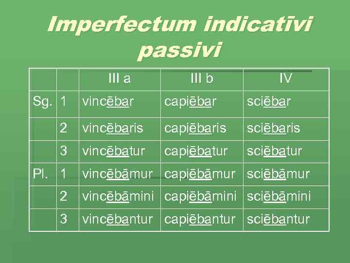 Imperfectum indicatīvi passivi III a III b IV vincēbar capiēbar sciēbar 2 vincēbaris capiēbaris