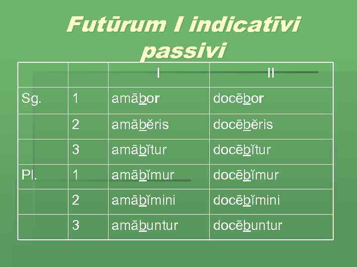 Futūrum I indicatīvi passivi I Sg. II amābor docēbor 2 amābĕris docēbĕris 3 Pl.