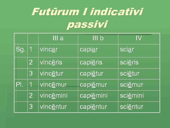 Futūrum I indicatīvi passivi III a Sg. 1 III b IV vincar capiar sciar