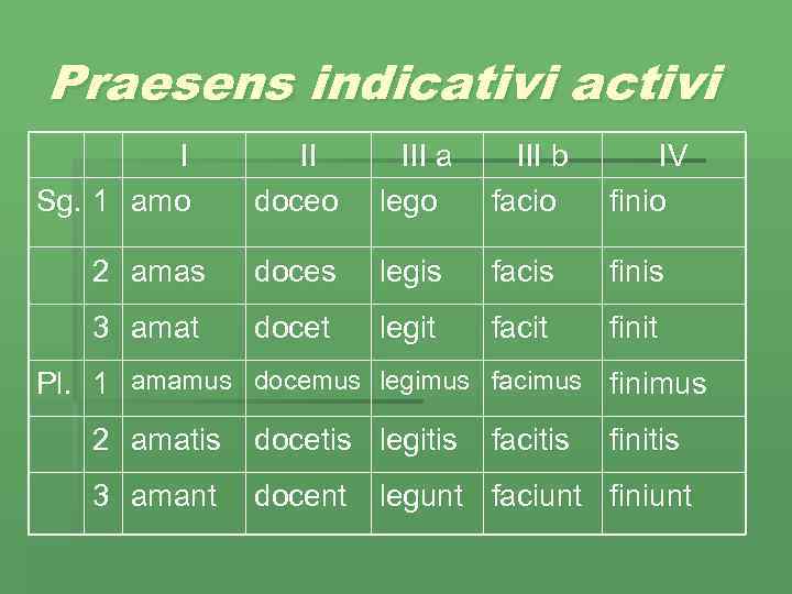 Praesens indicativi activi I Sg. 1 amo II doceo III a lego III b