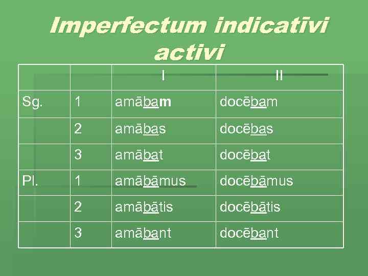 Imperfectum indicatīvi activi I Sg. II amābam docēbam 2 amābas docēbas 3 Pl. 1