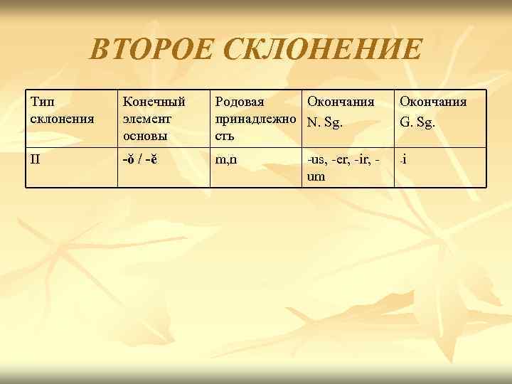 ВТОРОЕ СКЛОНЕНИЕ Тип склонения Конечный элемент основы Родовая Окончания принадлежно N. Sg. сть II