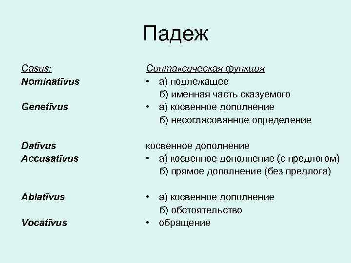 Падеж Casus: Nominatīvus Genetīvus Синтаксическая функция • а) подлежащее б) именная часть сказуемого •