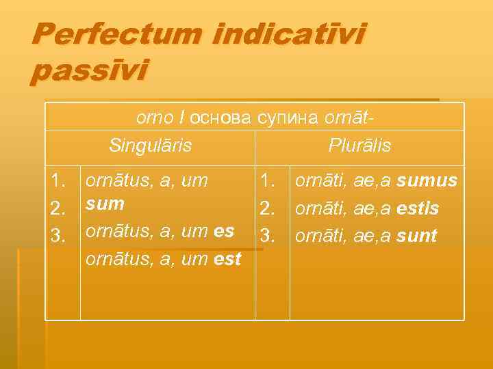 Perfectum indicatīvi passīvi orno I основа супина ornāt- Singulāris Plurālis 1. 2. 3. ornātus,