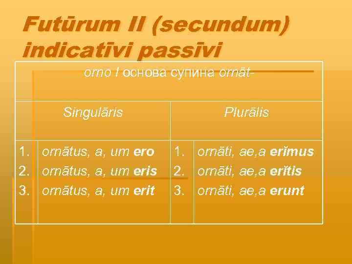Futūrum II (secundum) indicatīvi passīvi orno I основа супина ornāt- Singulāris 1. 2. 3.
