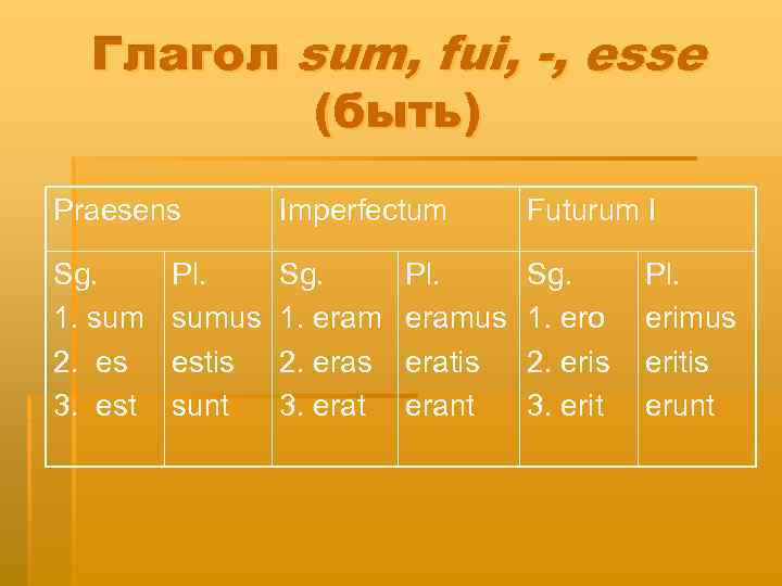 Глагол sum, fui, -, esse (быть) Praesens Imperfectum Futurum I Sg. 1. sum 2.
