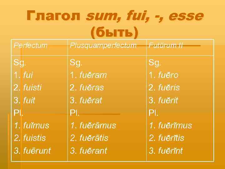 Глагол sum, fui, -, esse (быть) Perfectum Plusquamperfectum Futūrum II Sg. 1. fui 2.