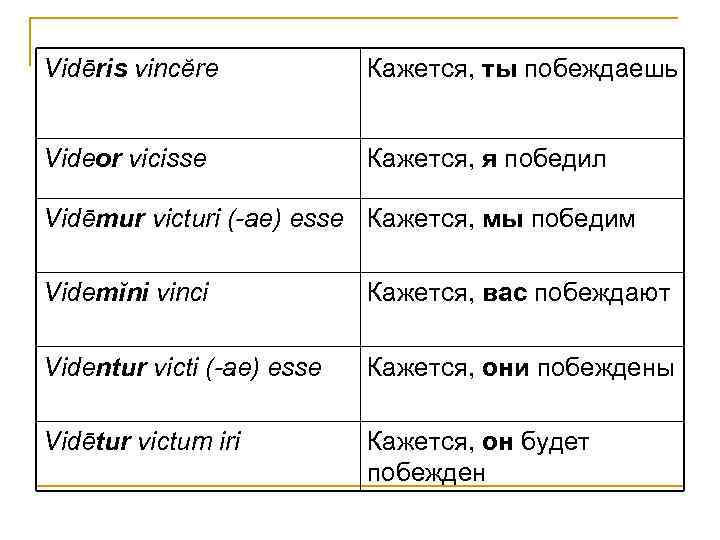 Vidēris vincĕre Кажется, ты побеждаешь Videor vicisse Кажется, я победил Vidēmur victuri (-ae) esse