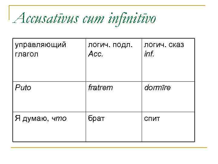 Accusatīvus cum infinitīvo управляющий глагол логич. подл. Acc. логич. сказ inf. Puto fratrem dormīre
