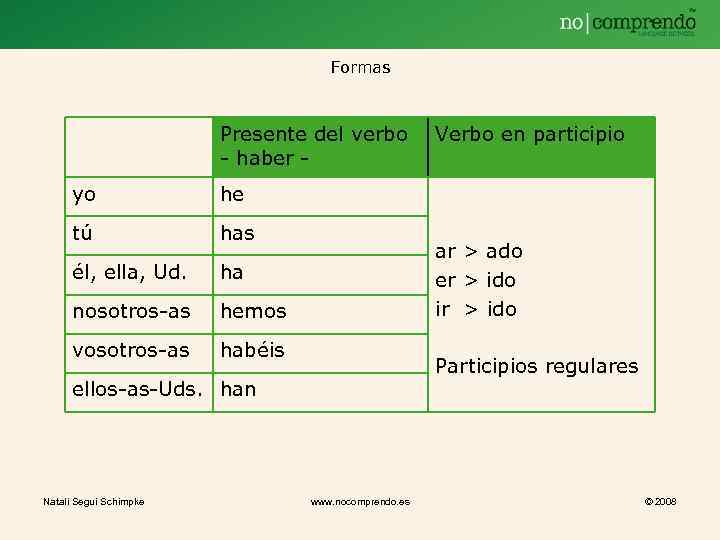 Formas Presente del verbo - haber yo he tú has él, ella, Ud. ha