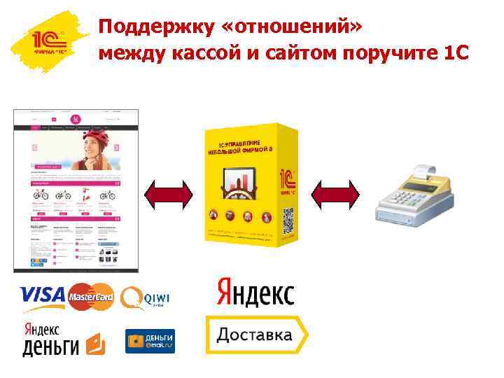 Поддержку «отношений» между кассой и сайтом поручите 1 С 