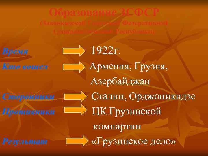 Образование ЗСФСР (Закавказской Советской Федеративной Социалистической Республики) Время 1922 г. Кто вошел Армения, Грузия,