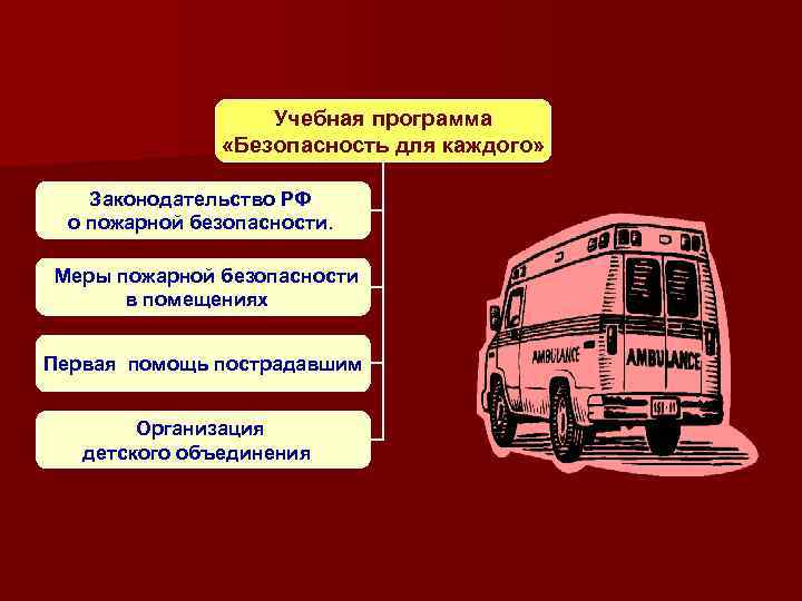 Учебная программа «Безопасность для каждого» Законодательство РФ о пожарной безопасности. . Меры пожарной безопасности