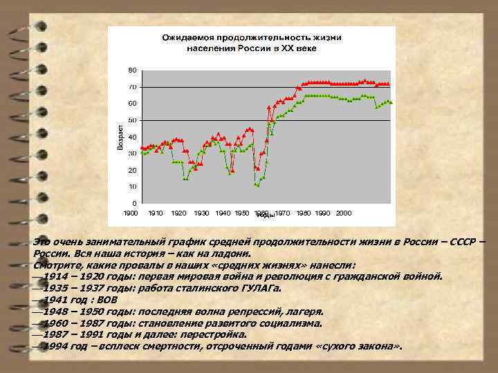 1900 1910 1920 1930 1940 1950 1960 1970 1980 1990 2000 Это очень занимательный