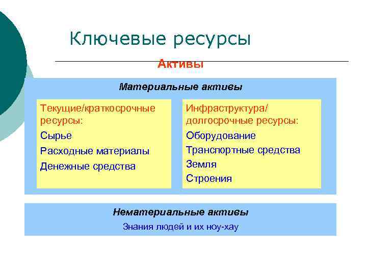 Ключевые ресурсы проекта