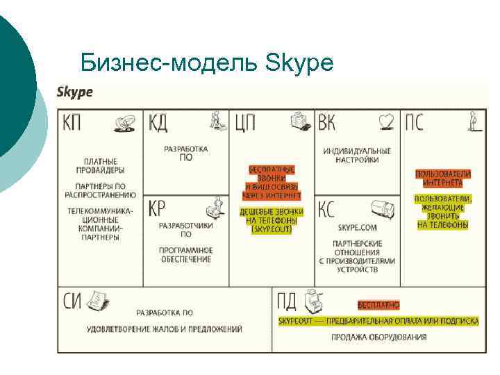 Бизнес модель картинка