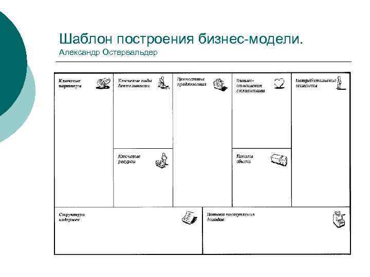 Бизнес модель остервальдера презентация