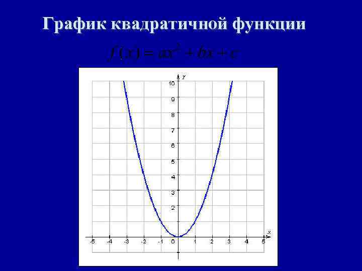 График квадратичной функции 