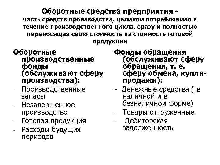 Оборотные средства предприятия часть средств производства, целиком потребляемая в течение производственного цикла, сразу и
