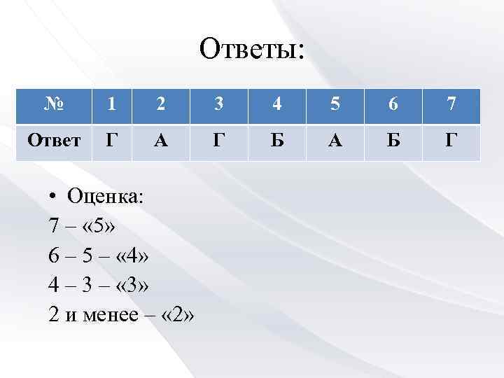 Ответы: № 1 2 3 4 5 6 7 Ответ Г А Г Б