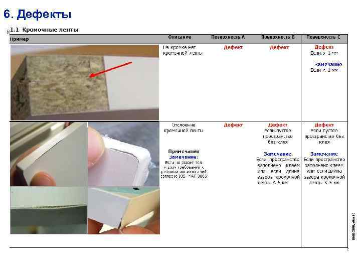01/02/2018, slide 10 6. Дефекты 