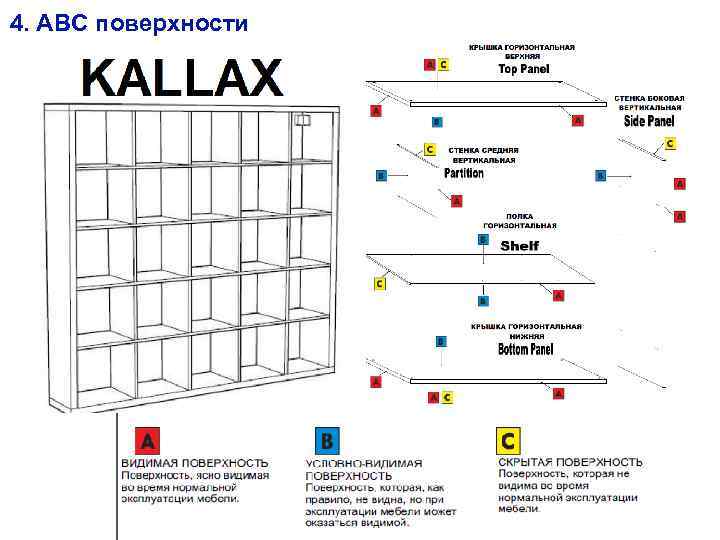 4. АВС поверхности A- красная линия B- синяя линия C- желтая линия 