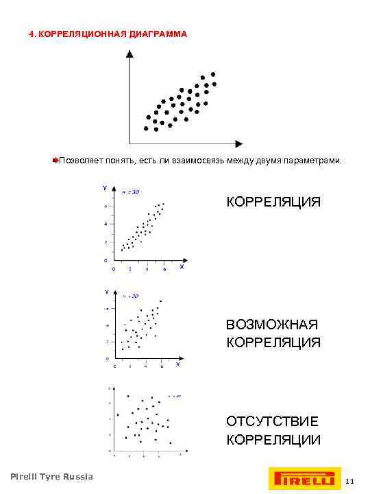 Двухэтапная схема корреляционного анализа