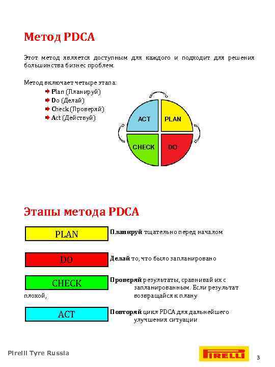 Метод PDCA Этот метод является доступным для каждого и подходит для решения большинства бизнес