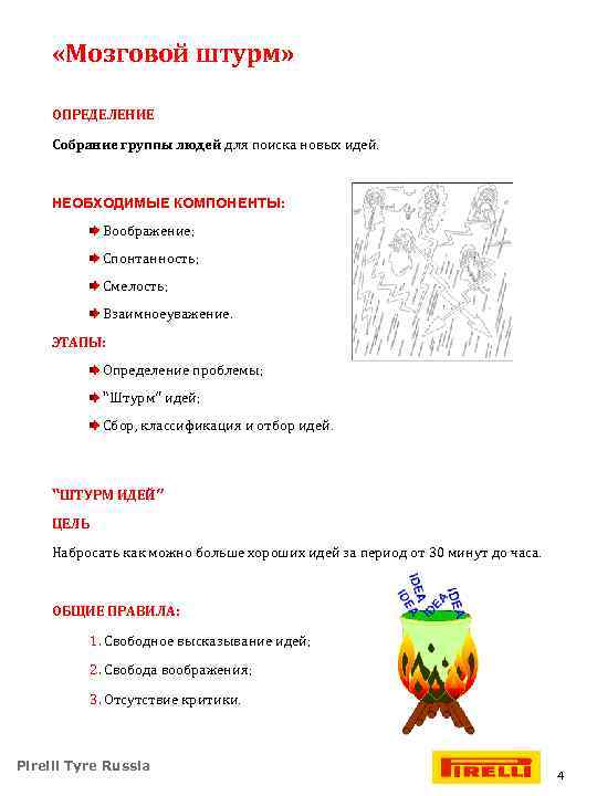  «Мозговой штурм» ОПРЕДЕЛЕНИЕ Собрание группы людей для поиска новых идей. НЕОБХОДИМЫЕ КОМПОНЕНТЫ: Воображение;