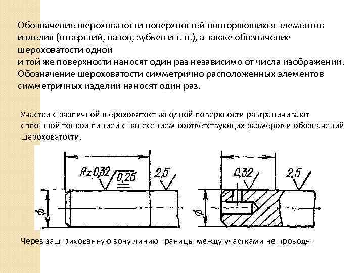 Обозначение шероховатости ra на чертеже