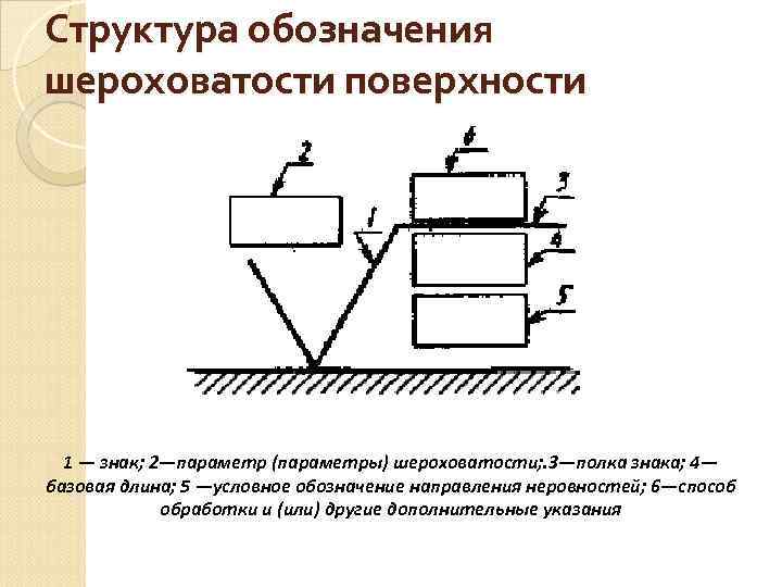 На схеме механизма накачки he ne лазера цифрой 4 обозначен