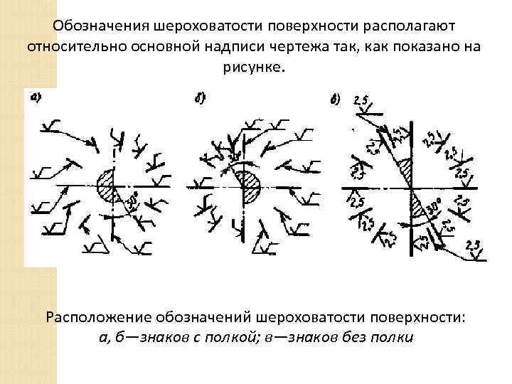 Обозначения шероховатости поверхности располагают относительно основной надписи чертежа так, как показано на рисунке. Расположение