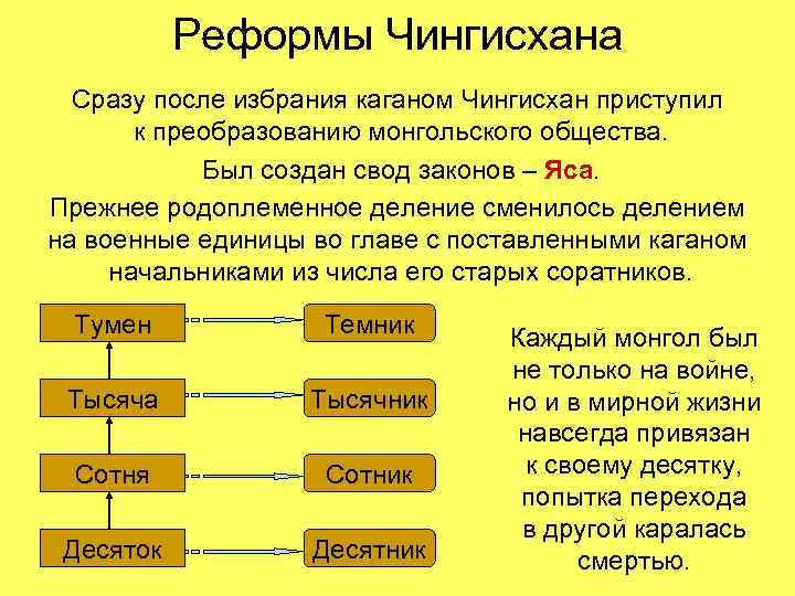 Реформы Чингисхана Сразу после избрания каганом Чингисхан приступил к преобразованию монгольского общества. Был создан