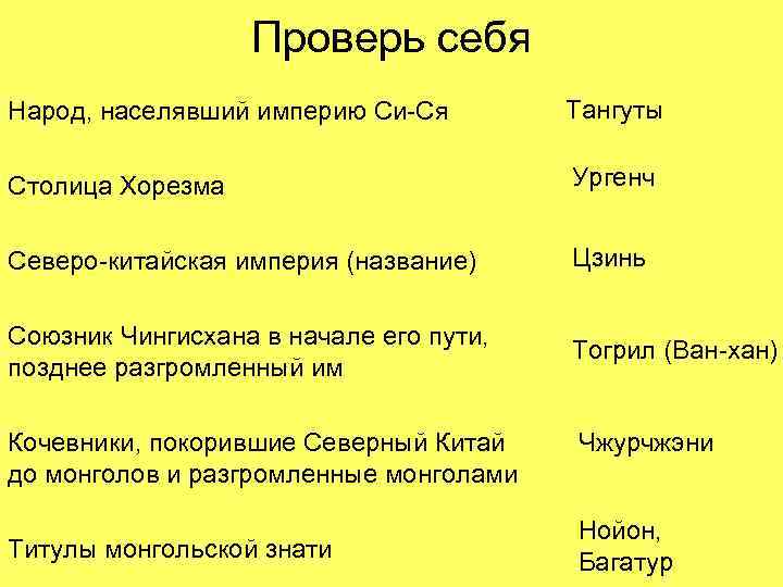 Проверь себя Народ, населявший империю Си-Ся Тангуты Столица Хорезма Ургенч Северо-китайская империя (название) Цзинь