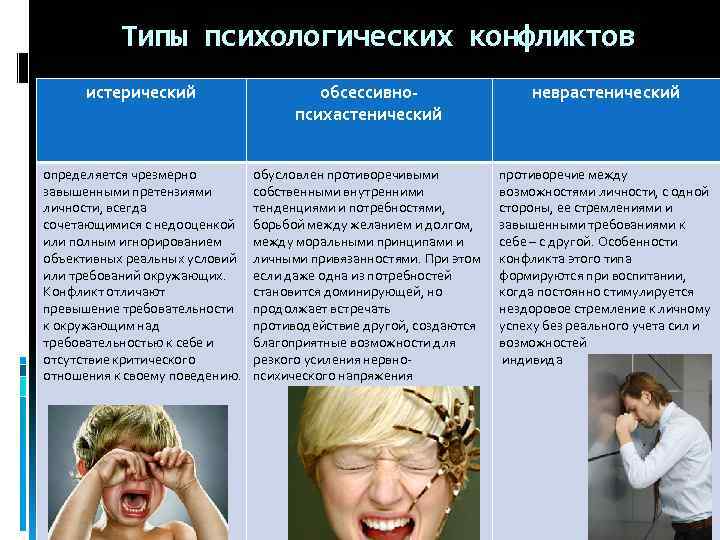 Типы психологических конфликтов истерический обсессивнопсихастенический неврастенический определяется чрезмерно завышенными претензиями личности, всегда сочетающимися с