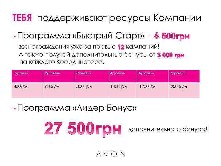 ТЕБЯ поддерживают ресурсы Компании • Программа «Быстрый Старт» - вознаграждения уже за первые кампаний!