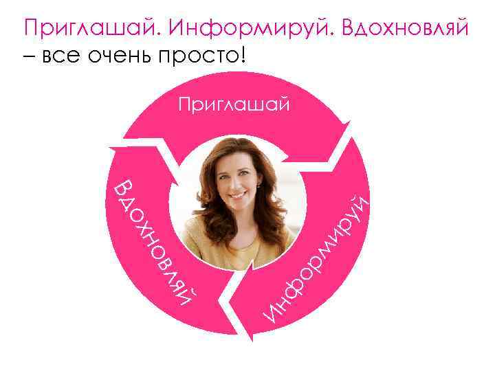 Приглашай. Информируй. Вдохновляй – все очень просто! Приглашай ор м ф яй вл Ин
