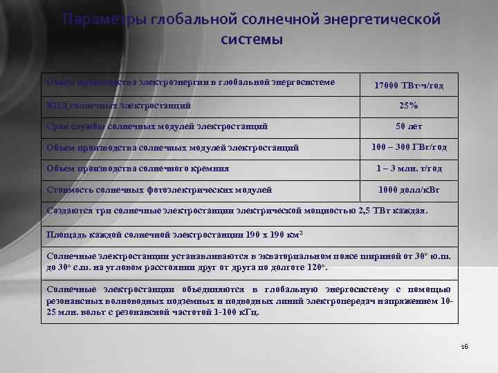 Параметры глобальной солнечной энергетической системы Объем производства электроэнергии в глобальной энергосистеме КПД солнечных электростанций
