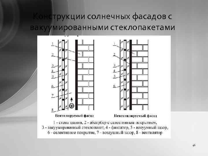 Конструкции солнечных фасадов с вакуумированными стеклопакетами 41 