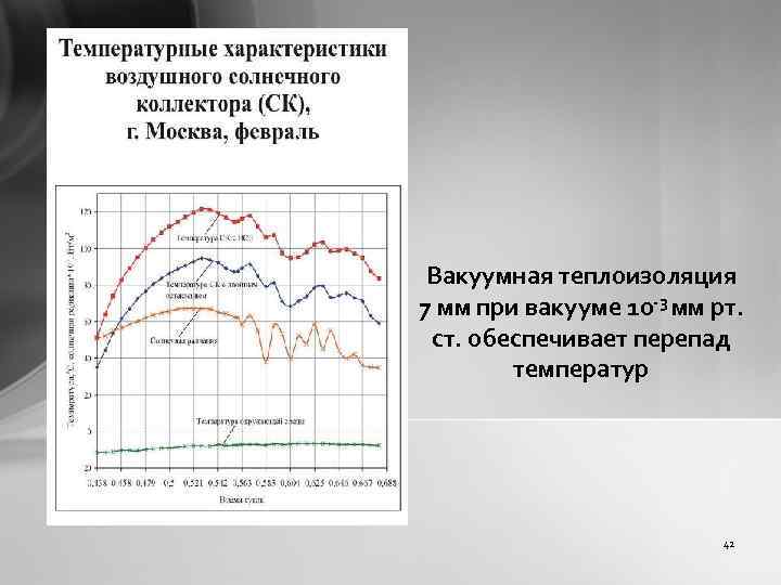 Вакуумная теплоизоляция 7 мм при вакууме 10 -3 мм рт. ст. обеспечивает перепад температур
