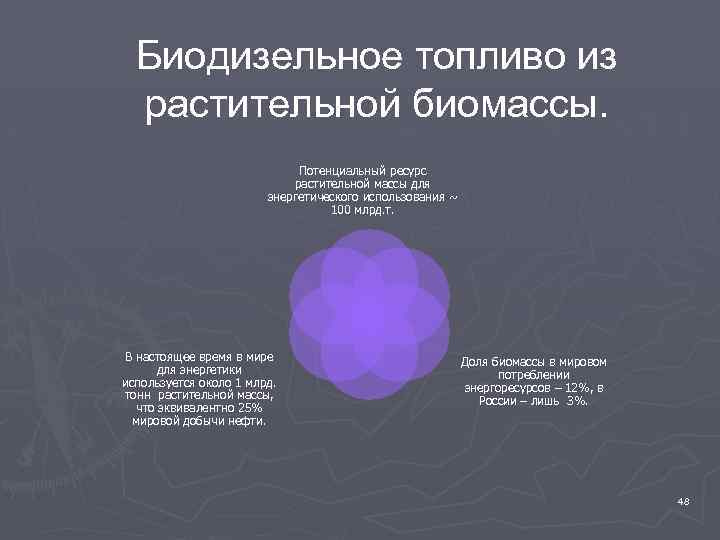 Биодизельное топливо из растительной биомассы. Потенциальный ресурс растительной массы для энергетического использования ~ 100