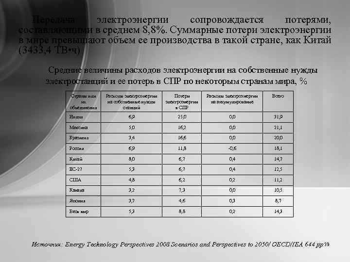 Передача электроэнергии сопровождается потерями, составляющими в среднем 8, 8%. Суммарные потери электроэнергии в мире