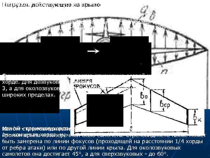 Размахом крыла L называется расстояние между крыла по Нагрузки, действующие на крылоотношение размахаконцами средней