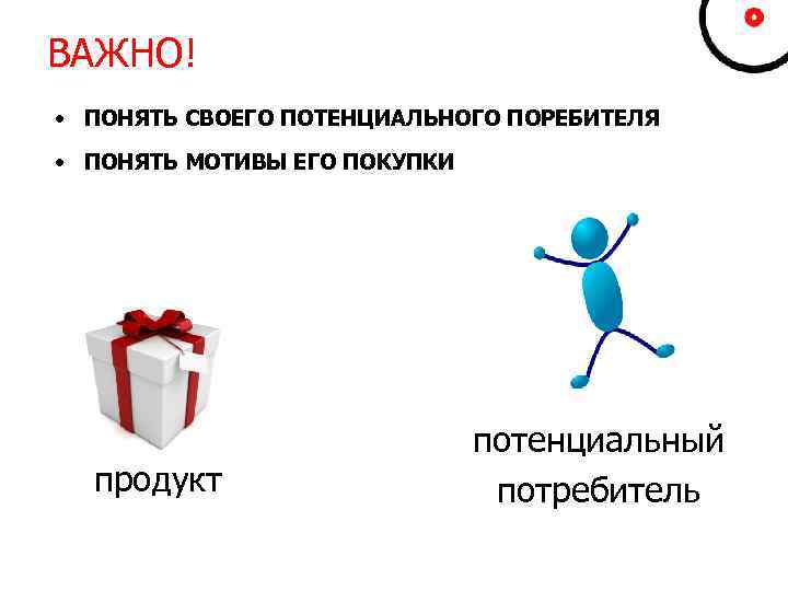 ВАЖНО! • ПОНЯТЬ СВОЕГО ПОТЕНЦИАЛЬНОГО ПОРЕБИТЕЛЯ • ПОНЯТЬ МОТИВЫ ЕГО ПОКУПКИ продукт потенциальный потребитель