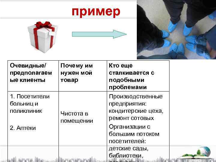 пример Очевидные/ предполагаем ые клиенты 1. Посетители больниц и поликлиник 2. Аптеки Почему им