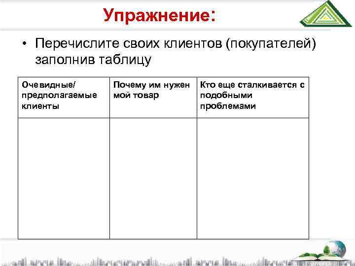 Упражнение: • Перечислите своих клиентов (покупателей) заполнив таблицу Очевидные/ предполагаемые клиенты Почему им нужен