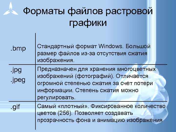 Форматы файлов растровой графики. bmp. jpg. jpeg . gif Стандартный формат Windows. Большой размер