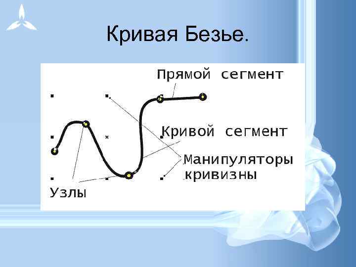 Кривая Безье. 